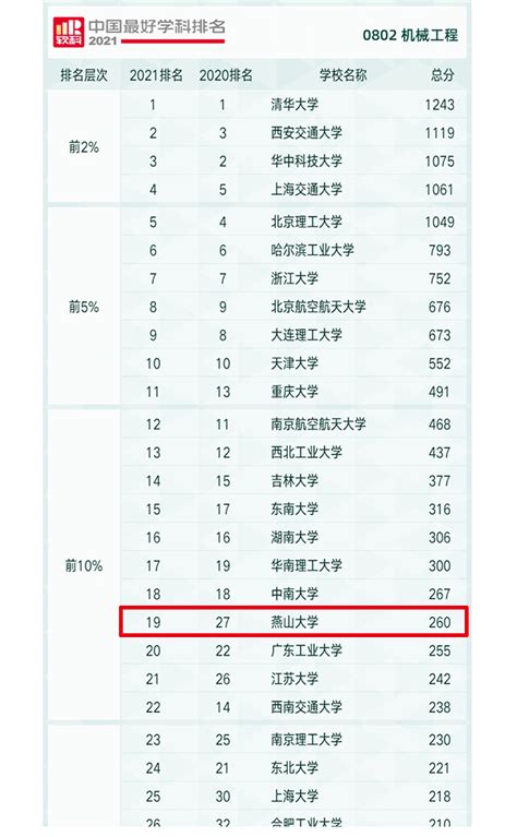 2020中国大学教学质量排名发布 北大杰出校友最多|高考|大学|教学质量_新浪教育_新浪网