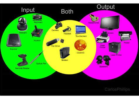 Learning About Input and Output | Digit
