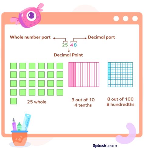 Image result for Terminating Decimal Examples