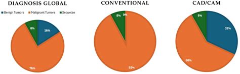 Beyond Accuracy: Perioperative Efficiency and Institutional Cost ...