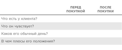 Ключевые идеи "Метод Story Brand: расскажите о своем бренде так, чтобы ...