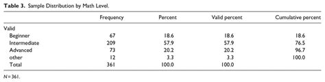 Distribution Math 的图像结果