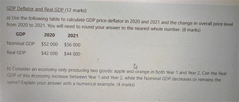 Calculating Real GDP Using GDP Deflator 的图像结果
