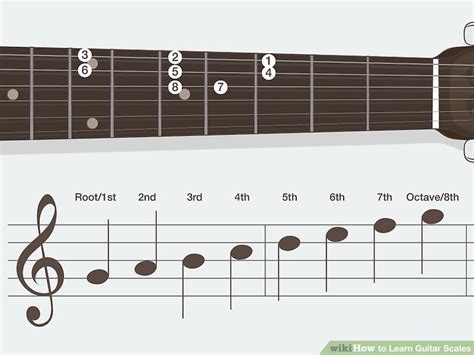 Guitar Tutorial FNF 的图像结果