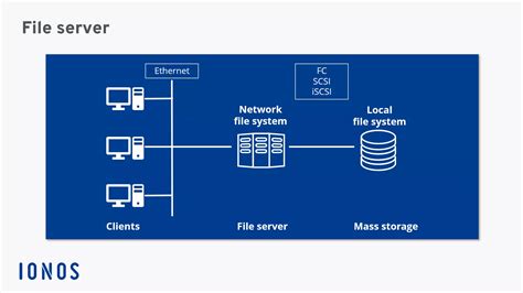 Image result for Building a File Server