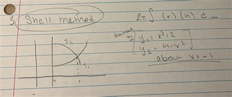 Image result for How to Find Volume Using Shell Method