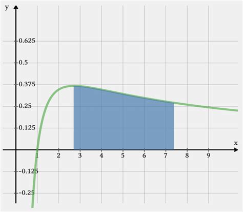 Image result for Integration Python
