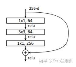 Image result for ResNet Classification