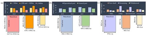 The Evolution of the Waterfront Utilization and Sustainable Development ...
