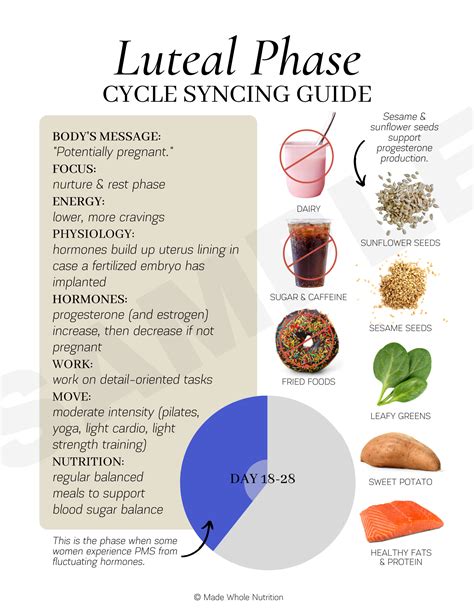 Pin by Sharon Lewis on Food | Menstrual health, Hormone nutrition, Healthy hormones
