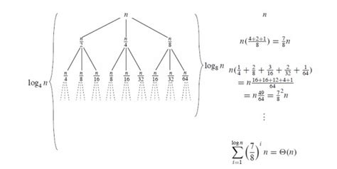 Image result for Algorithms Recurrence Relation