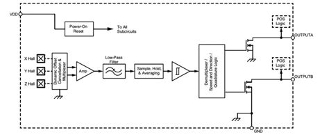 Motor Speed Control Using Hall-Effect Sensors