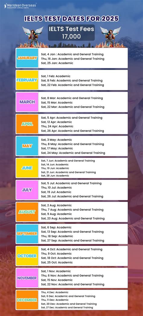 IELTS Exam Dates 2025 India: Month-wise IELTS Test Calendar