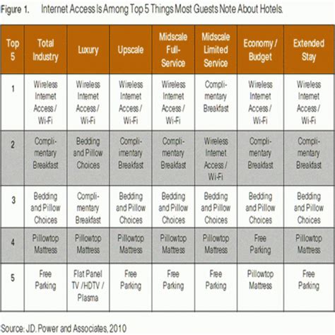 Image result for VPN Comparison