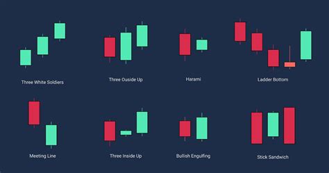Image result for How Read Candlestick Charts With