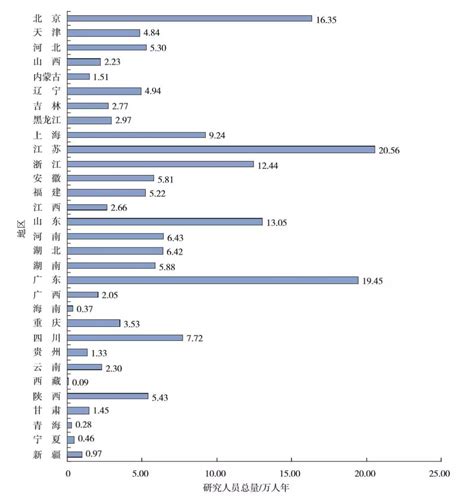 2023年中国留学人数、留学服务及市场规模分析：随着疫情好转，市场复苏[图] - 哔哩哔哩