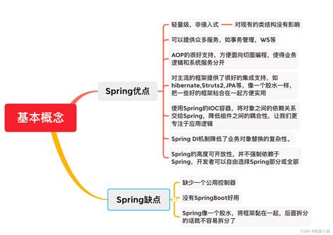 Springting Phases 的图像结果