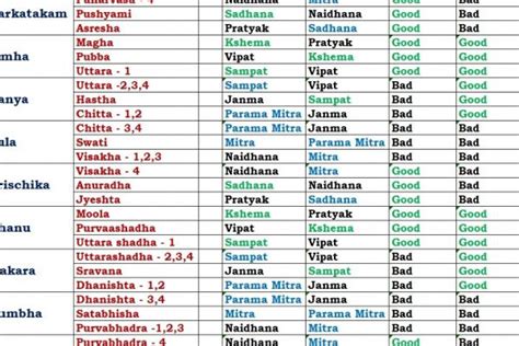 Tara Balam and Chandra Balam for Tomorrow, 21.11.2021