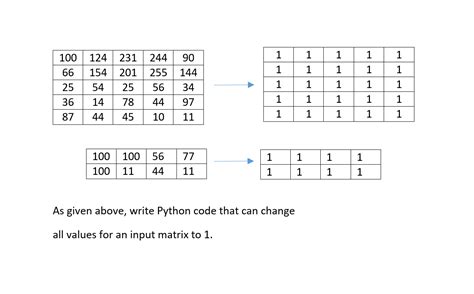 Image result for How Change Code Python