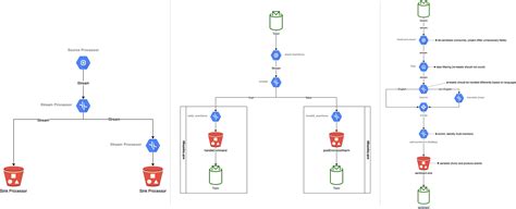 Image result for Kafka Streams Tutorial