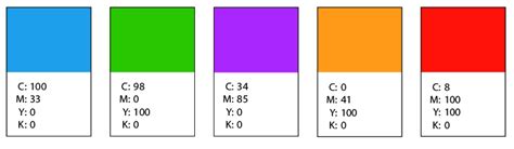 Color Coding System 的图像结果