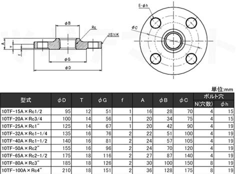 Image result for Technology Operating Model Benchmark