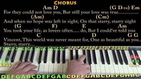 Image result for Starry Starry Night Ukulele Tutorial