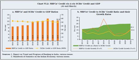 Reserve Bank of India - Publications