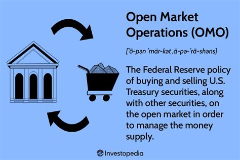 Open Market Operations 的图像结果