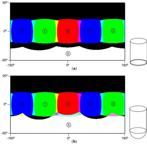 Equirectangular Projection Image Example 的图像结果