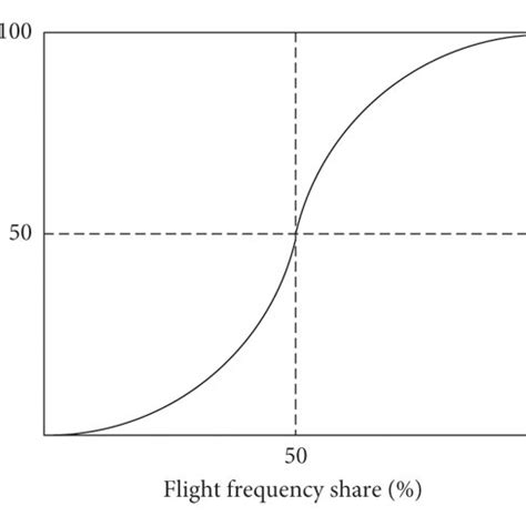 Image result for Hotelling T2 Statistical Model Example