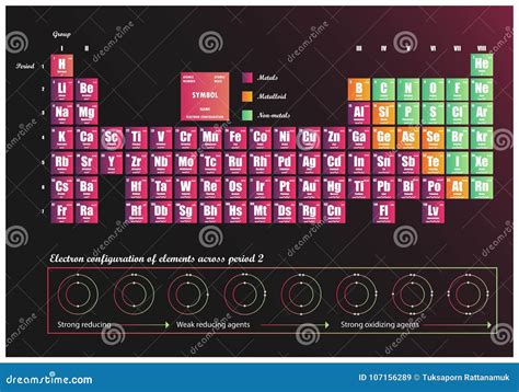 Electron Shells Chart 的图像结果