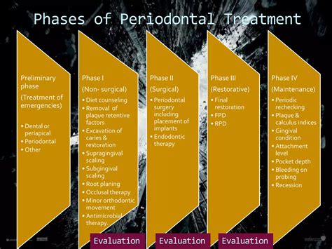 Supportive Periodontal Treatment | PPTX
