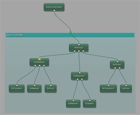 Image result for Open Inventor Software