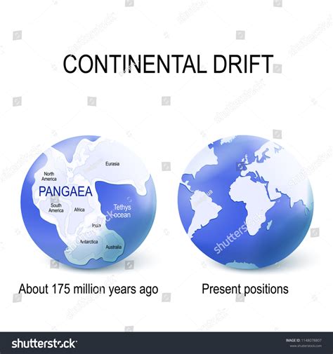 Continents of pangea