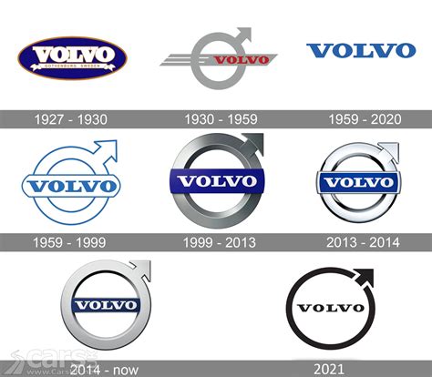 Volvo has a new FLAT logo - just like MINI, BMW, Nissan, Toyota... | Cars UK