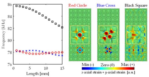 Crystals | Special Issue : Applications of Phononic Crystals & Acoustic ...