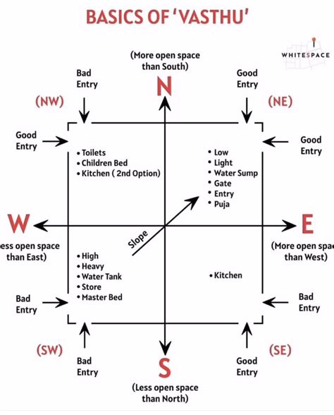 Can Vastu Shastra Transform Your Home into a Sanctuary of Peace? | Home design floor plans ...