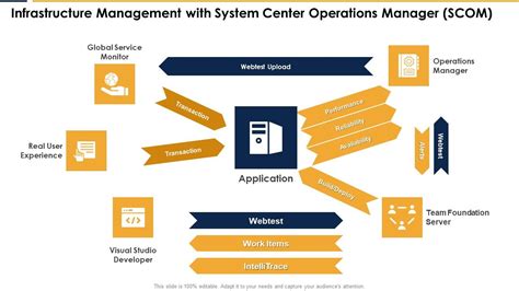 Image result for System Center Operations Manager SCOM Tutorial