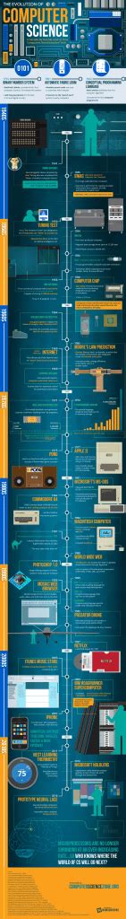 Evolution of Computer Graphics 的图像结果