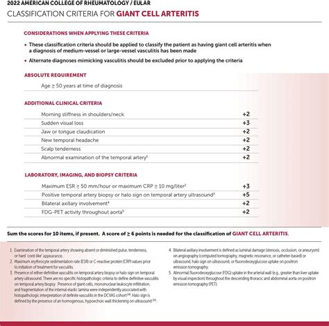 2022 ACR/EULAR Giant Cell Arteritis Classification Criteria | RheumNow