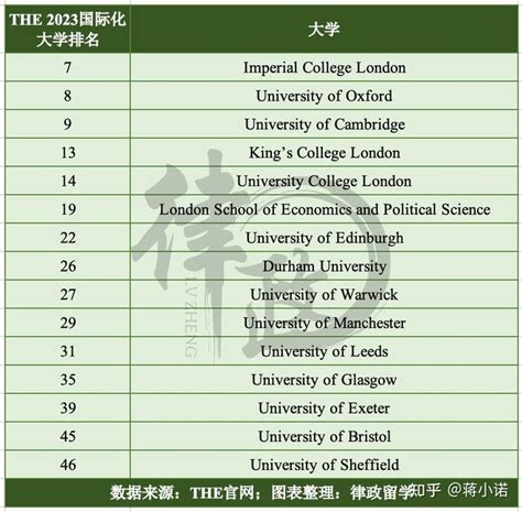 最新 | THE2022年度全球国际化大学排名公布，香港大学蝉联第一！ - 知乎