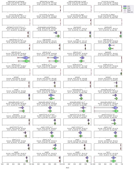 A Comparative Study of the Use of Stratified Cross-Validation and ...
