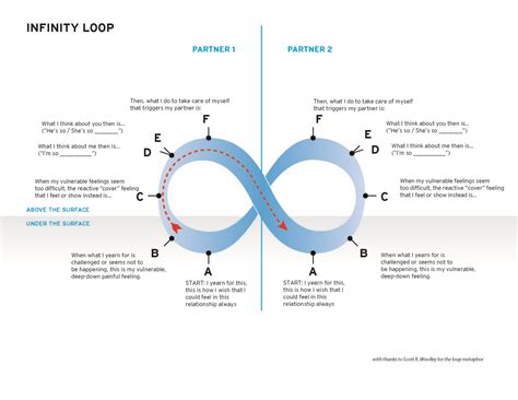 Image result for Level-5 Infinity Loop