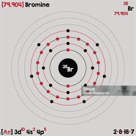 Bromine Bohr Model