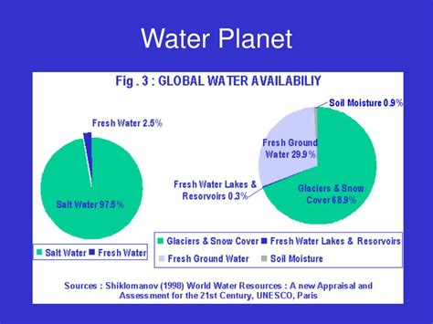 Image result for Example Drupal Microsite