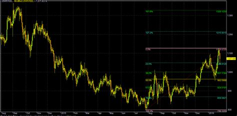 JSW Steel: Trading Around A PE Of 69 At Q2 TTM EPS | Investing.com India