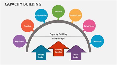 Image result for Build Capacity