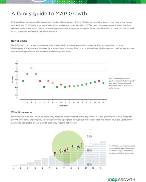 Children Assessable Map 的图像结果