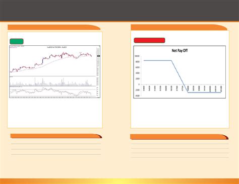 Motilal Oswal Financial Services